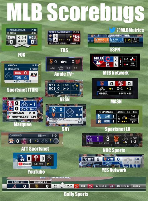 mlb scores baseball almanac